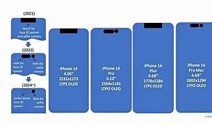 Image result for Ipone 15 and 15 Pro Max Size Comparison Images