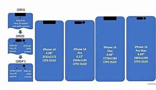 Image result for iPhone 7 Screen Sizes by Model