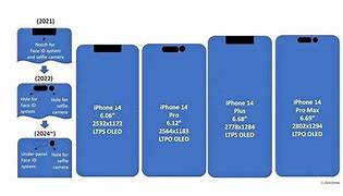 Image result for How Long Is a iPhone 11 in Inches