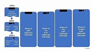 Image result for iPhone 15 Box Image E