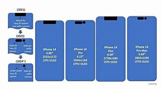 Image result for Best iPhone Comparison Chart