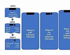Image result for Display Screen Size On iPhone 6s