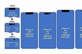Image result for iPhone 15 Pro Max Screen Size