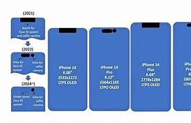 Image result for iPhone SE Dimensions Inches