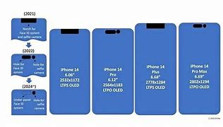 Image result for iPhone XS Max Dimensions