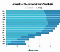 Image result for Apple Market Share Map