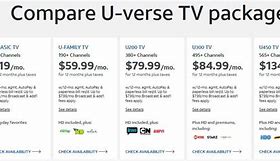 Image result for U-verse Best Deal