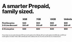 Image result for Family Plan Verizon 4 Lines