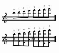 Image result for Highest Note On Flute
