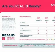 Image result for Real ID Application
