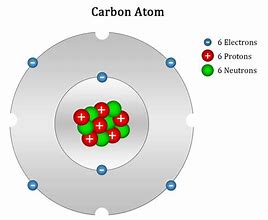 Image result for SP3 Carbon Atoms