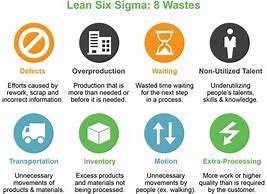 Image result for 7s Lean