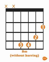 Image result for B Min Chord Piano