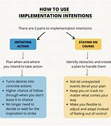 Image result for Implementation Intentions Theory