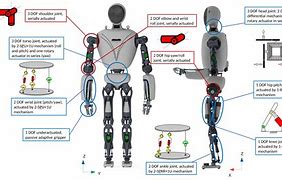 Image result for Humanoid Robot Blueprint