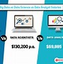 Image result for vs Big Data Analysis