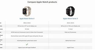 Image result for Apple Watch Series Comparison Chart