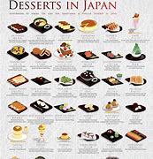 Image result for What Is the Most Famous Food in Japan