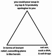 Image result for Refutation Meme Triangle