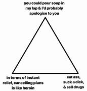 Image result for PMP Triangle Meme