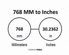 Image result for Pulgadas to Inches