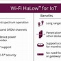 Image result for Wi-Fi Halow