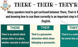 Image result for Difference Between There Their and They're