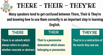 Image result for How to Use There Their and They're