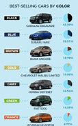 Image result for Types of Car Colors