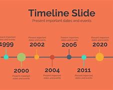Image result for PhD Timeline Template