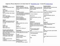 Image result for Objective-C Cheat Sheet