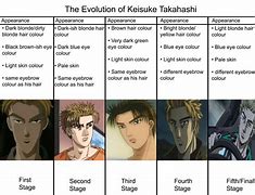 Image result for Keisuke Initial D Hairstyles Real Life