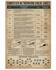 Image result for Network Admisistrator Cheat Sheet