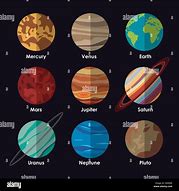 Image result for Space Planets Names