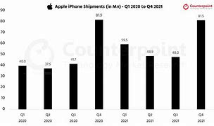 Image result for Target Market of iPhone