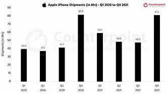 Image result for iPhone 13 Rate in India