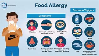 Image result for Food Allergy Reactions