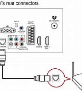 Image result for Philips TV Power Cable Setup