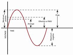 Image result for Square D Power Meter