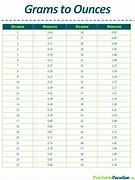 Image result for Gram to Oz Conversion Chart