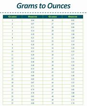 Image result for Weight Conversion Chart Grams Ounces