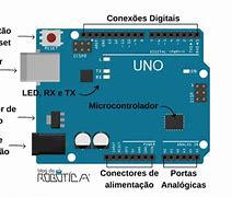 Image result for Placa Arduino Uno