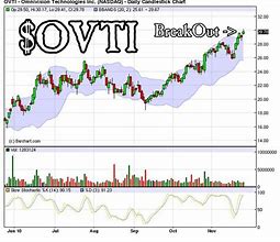 Image result for ovti stock