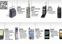 Image result for 3000 Year Moblie Phones