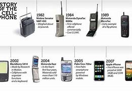 Image result for Who Created the First Cell Phone
