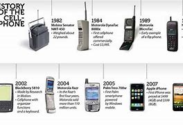 Image result for Android Phones Over the Years