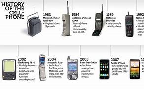 Image result for Motorola Cell Phone Timeline