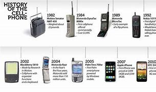 Image result for First Generation Mobile Phone