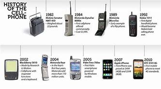 Image result for The First Mobile Phone in the World in the Army