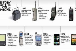 Image result for Phones Before Cell Phones